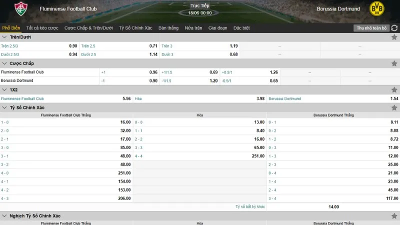 Bảng tỷ lệ kèo trận Fluminense vs Dortmund